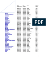 Rectified Charts of Countries