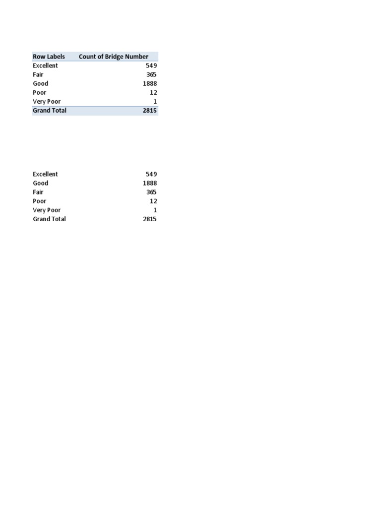 Bridge Condition Summary - 20130611 | PDF
