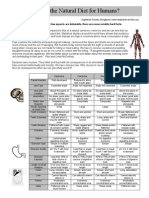 What is the Natural Diet for Humans