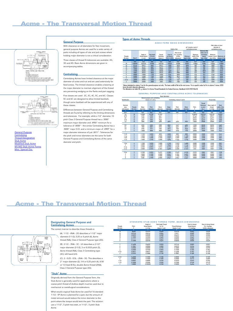 Acme Threads PDF