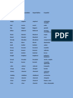 Comparative and Superlative