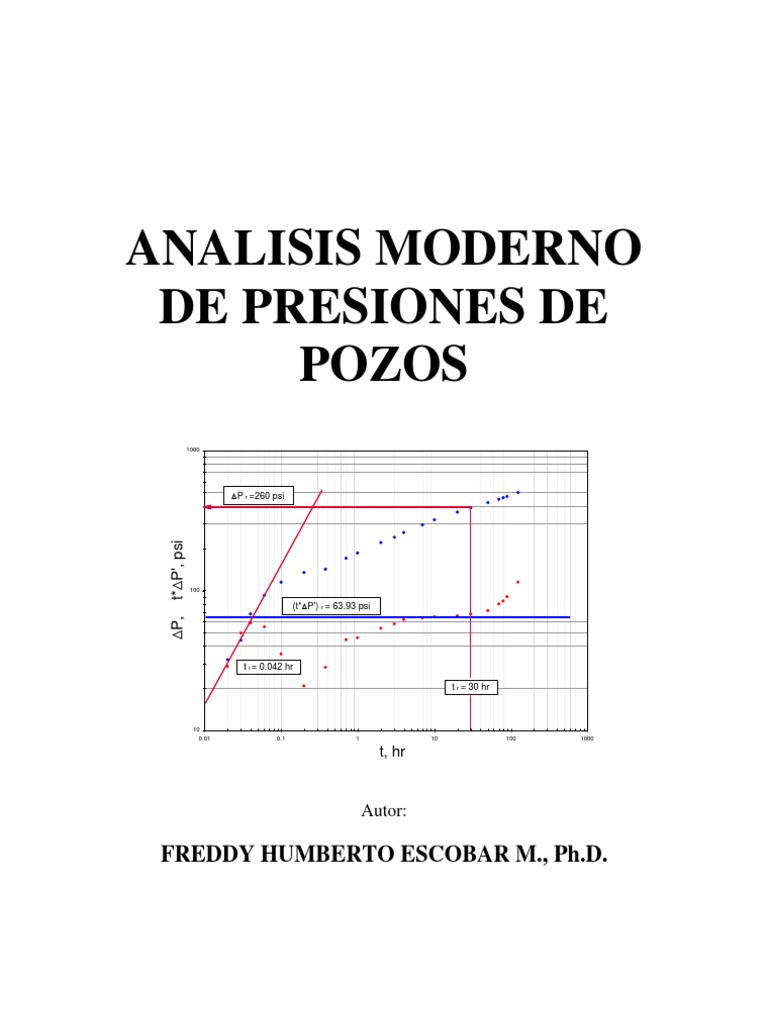 Analisis Moderno de Presiones de Pozos | PDF | Pendiente | Derivado