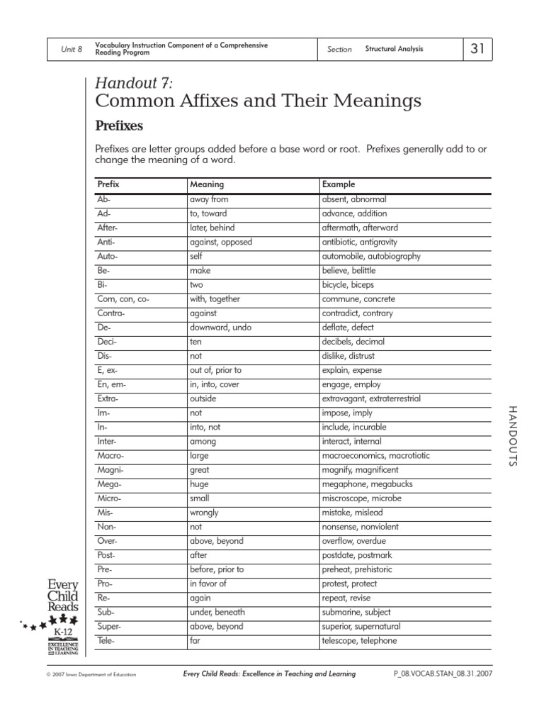 Common Affixes | Linguistics | Linguistic Typology