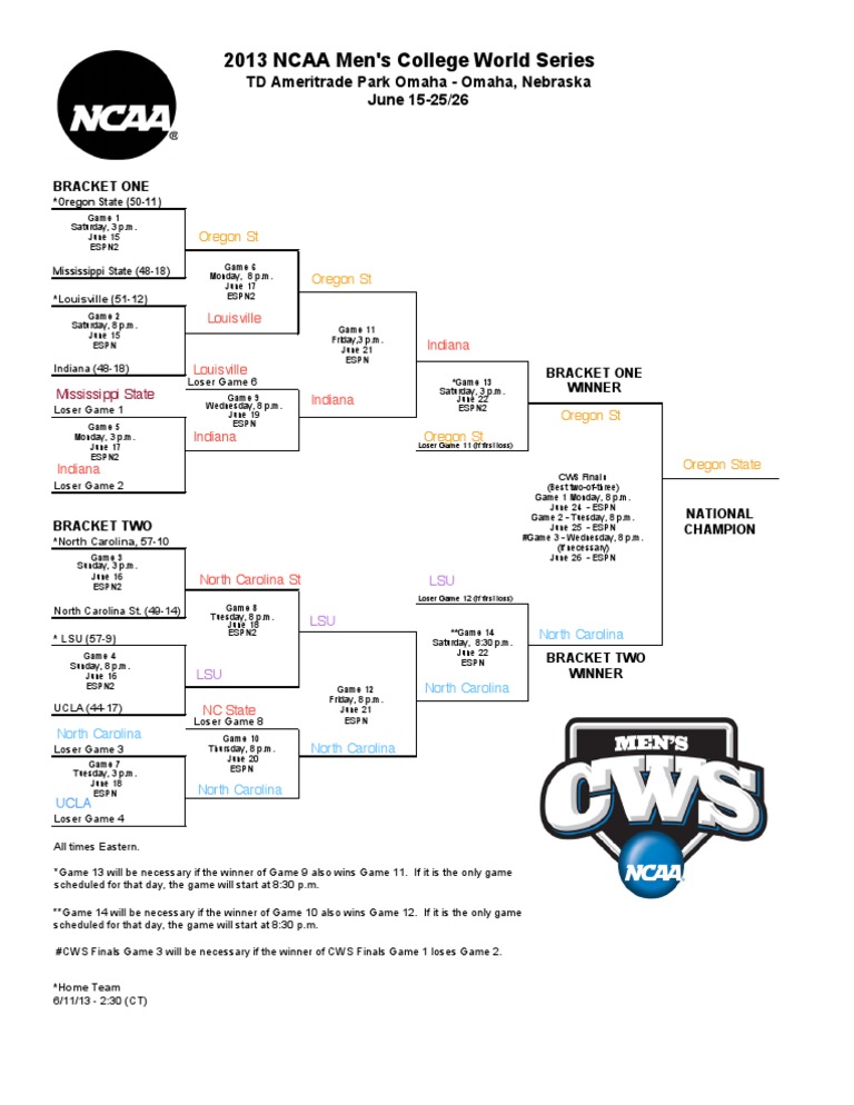 2013 CWS Bracket PDF