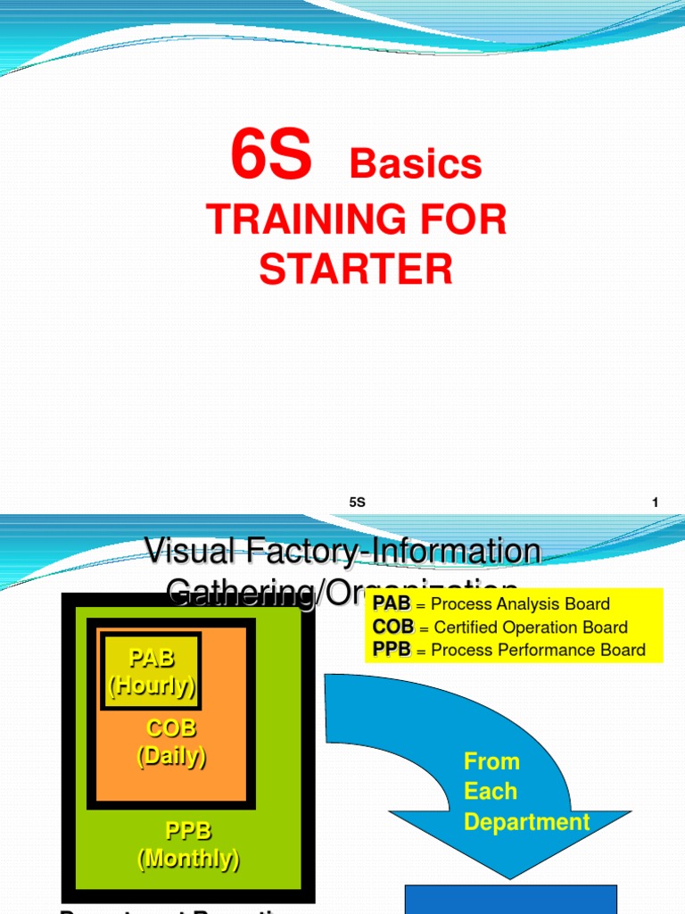 5S and 6S Workplace Organization Guide | PDF | Aisle | Lean Manufacturing