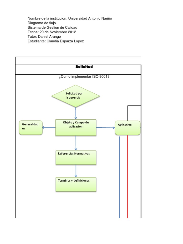 Diagrama de Flujo para ISO 9001 | PDF | Calidad (comercial) | Business