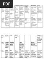 esquema procedimentos especiais.docx