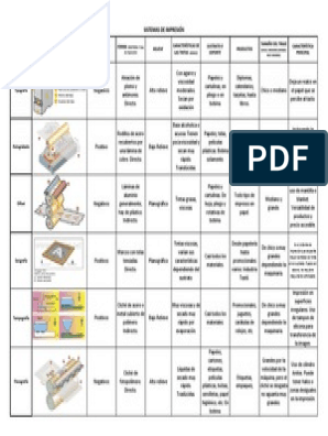 Cuadro Comparativo de Los Principales Sistemas de Impresión Tradicionales.  | PDF