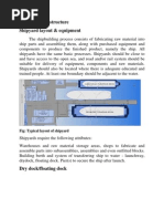 5.13.shipyard Infrastructure