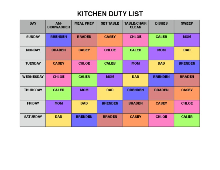Weekly Kitchen Duty Schedule | PDF