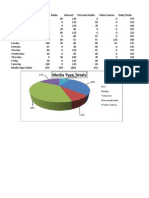 Spreadsheet Assignment