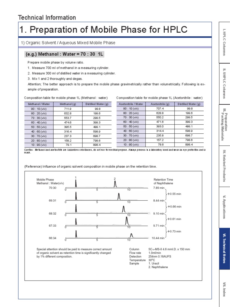 Prepare HPLC Buffers High Performance Liquid Chromatography Phosphate