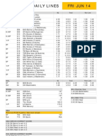 Gametime Daily Lines Fri Jun 14: ML Total Run Line