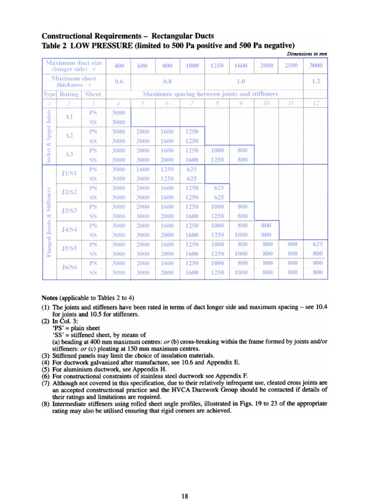 Pagine Da DW144 Sheet Metal Ductwork Duct (Flow) Mechanical Engineering
