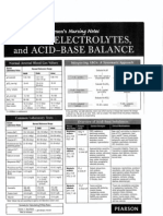 Fluids & Electrolytes