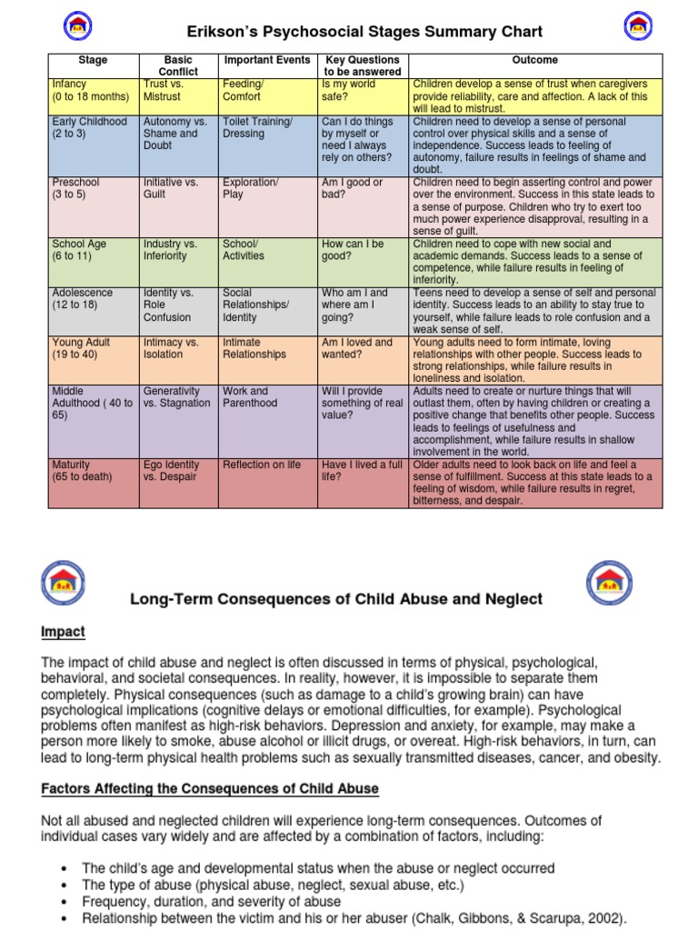 Eriksons Stages Of Psychosocial Development Cheat Sheet