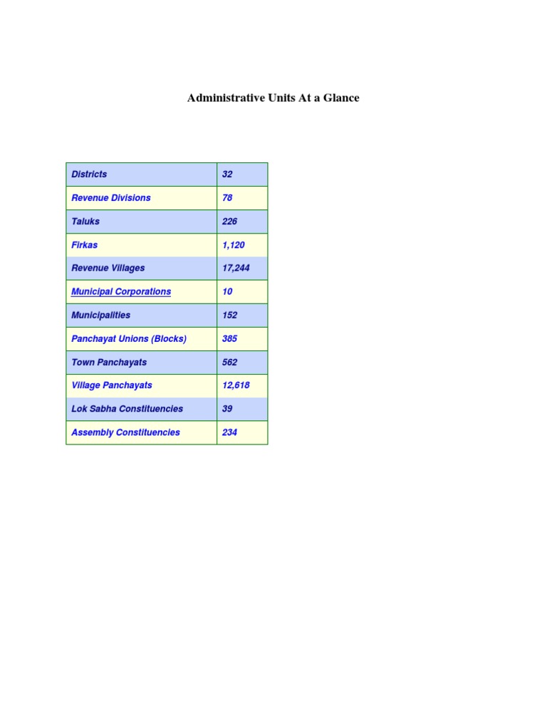 Overview of Administrative Units | PDF