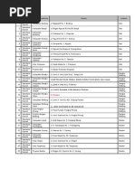 Download Alamat kantor Sekda se Indonesia by royvanzoel SN14785013 doc pdf