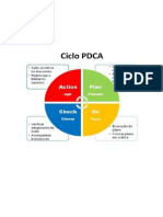 Ciclo PDCA