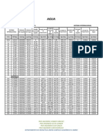 Tablas Del Agua Sistema Internacional (1)