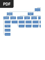 Organograma Supermercado