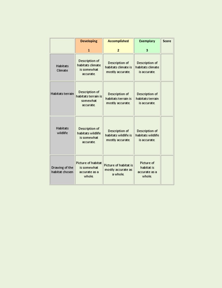 Habitat Climate and Wildlife Assessment | PDF
