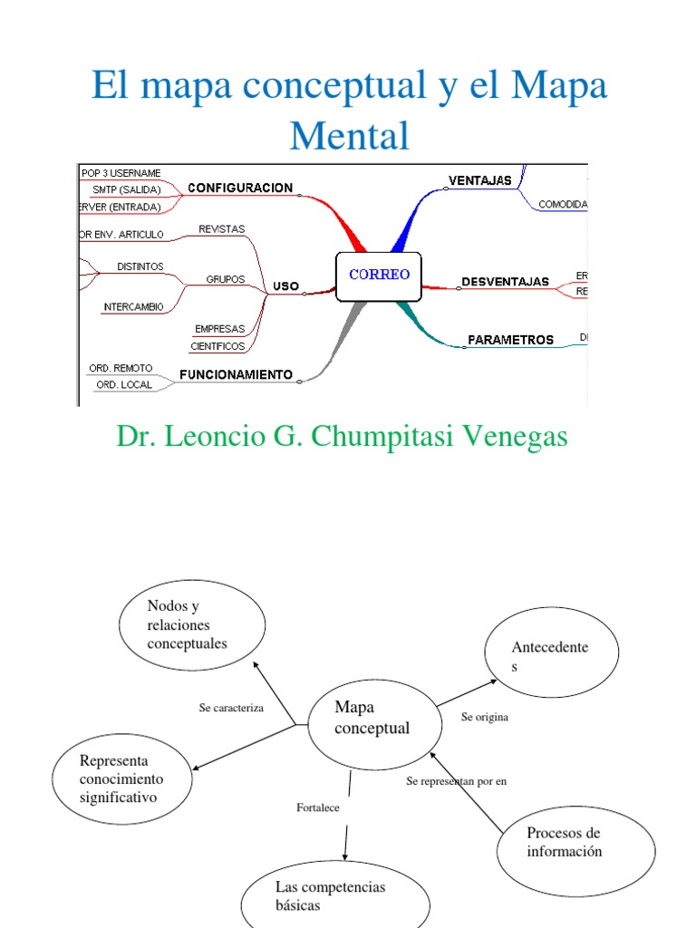 Mapa Mental y Conceptual | PDF