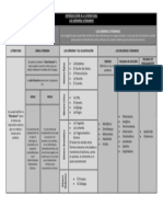 Cuadro Sinoptico Generos Literarios