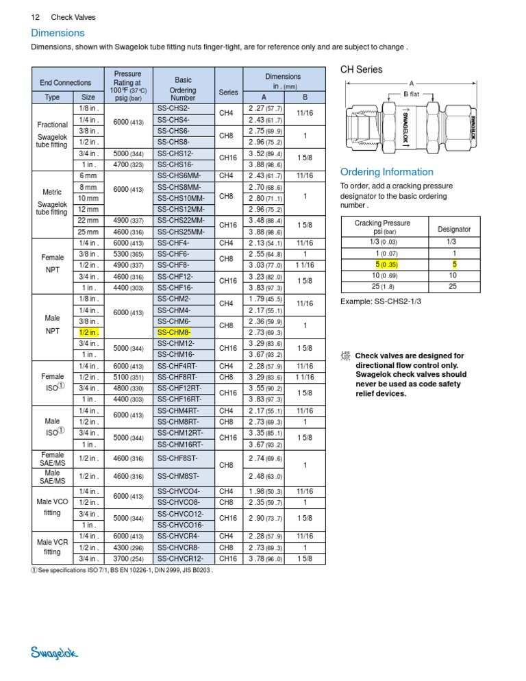 Swagelok Check Valve Specifications | PDF