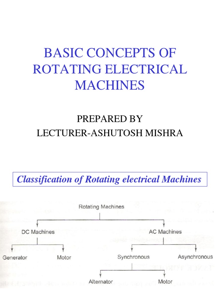 Concepts of Rotating Electrical Machines | PDF | Teaching Methods ...