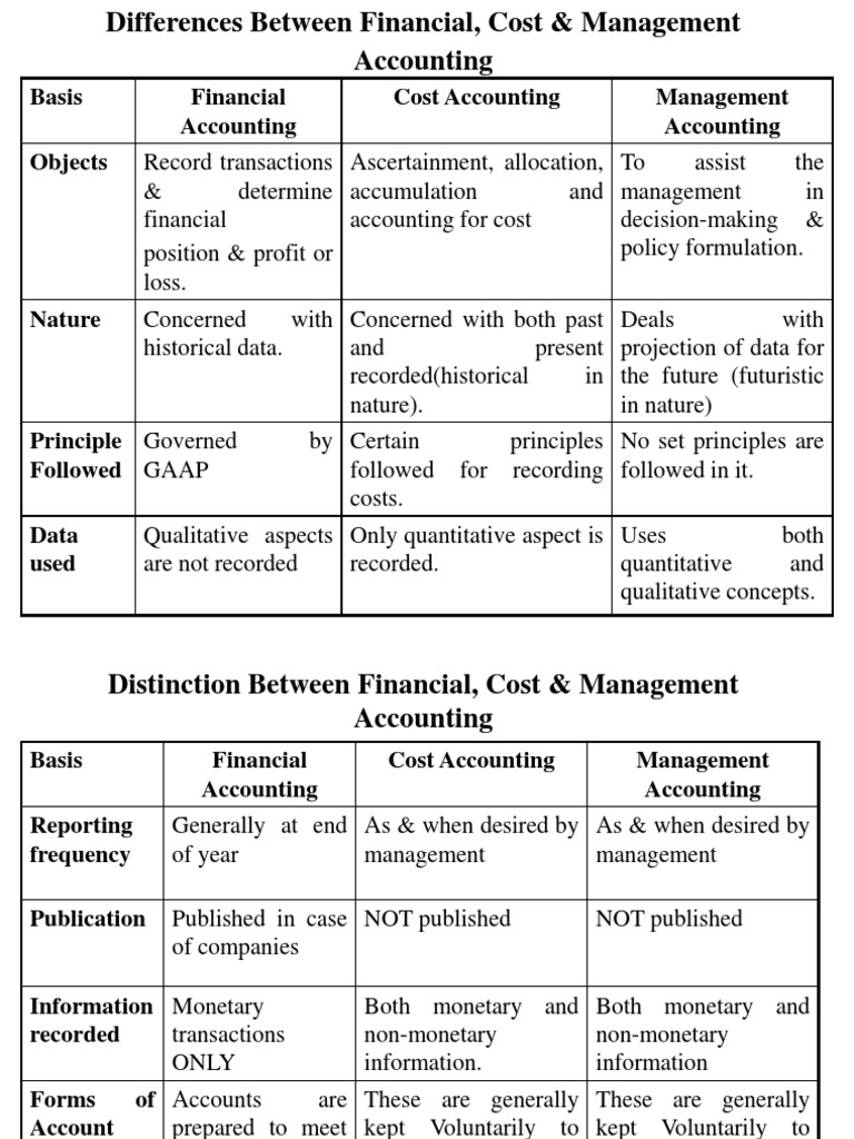 Diff Between Fa Ma Ca Pdf