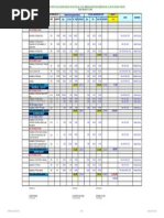 Productivity Cost Report Feb.04-10, 2012