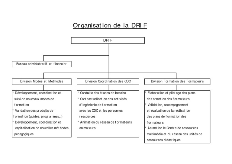 Organigramme de la DRIF et CDC | PDF | Évolution de carrière | Affaires