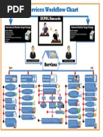 GSM Workflow