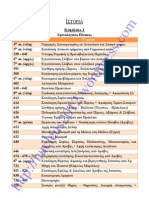 Χρονολογικός Πίνακας Ιστορίας (Β' Λυκείου - Κεφάλαιο 1)