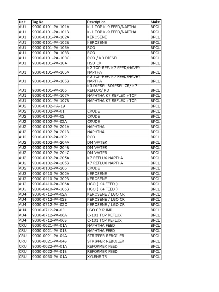 Unit Tag No Description Make | PDF | Economic Paleontology | Natural Gas