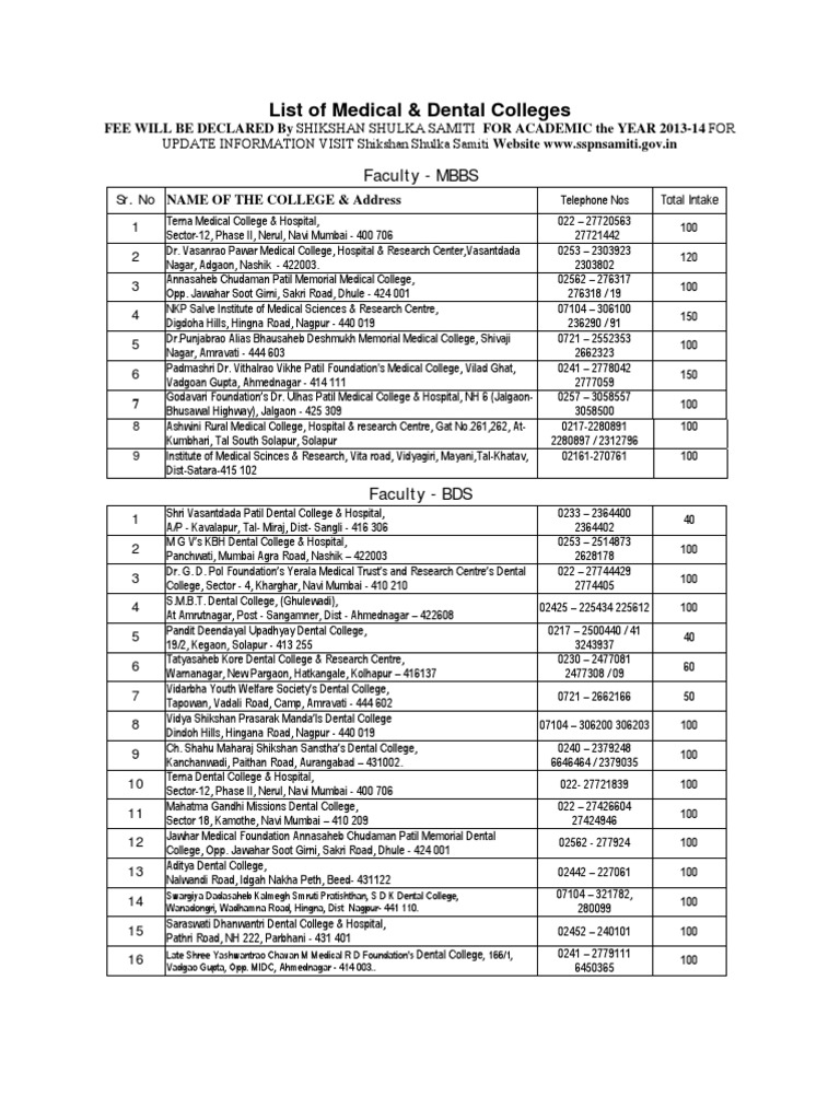 List of College For Web | PDF