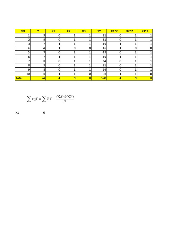 Statistical Analysis of Variables Data | PDF | Science & Mathematics ...