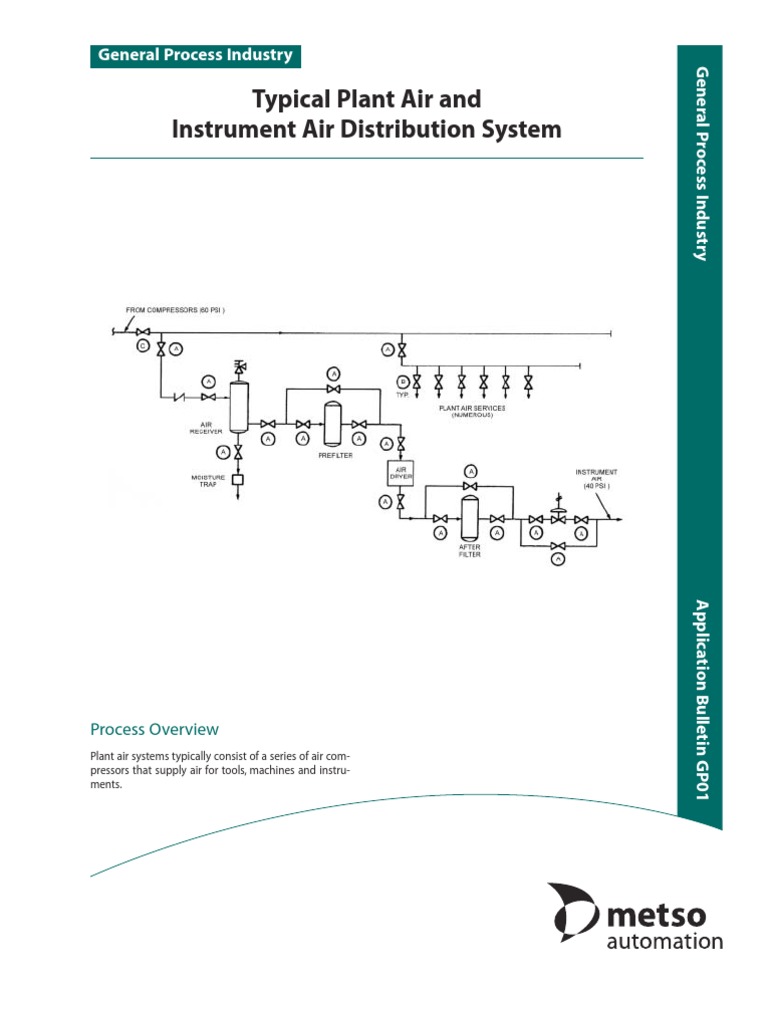 Typical Plant Air | PDF