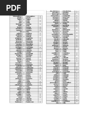 Ejaan Yang Betul Pdf