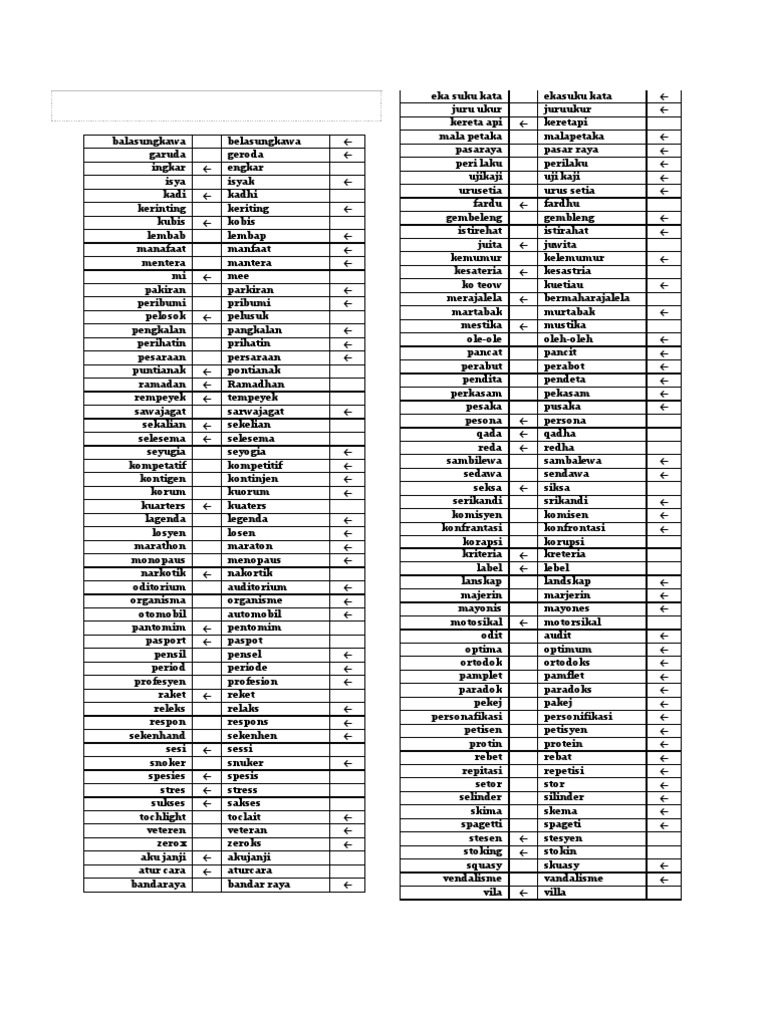 Ejaan Yang Betul Pdf