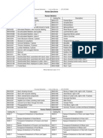 Corcoran Labs Catalog