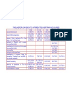 Timeline For Admission To Different Teacher Training Courses