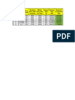 Sector Plot No Area (Yard) Booking Price (Per SQ Yard) Market Price (Per SQ Yard) Amount Paid (%) Amount Paid (RS) Required Investment (RS)