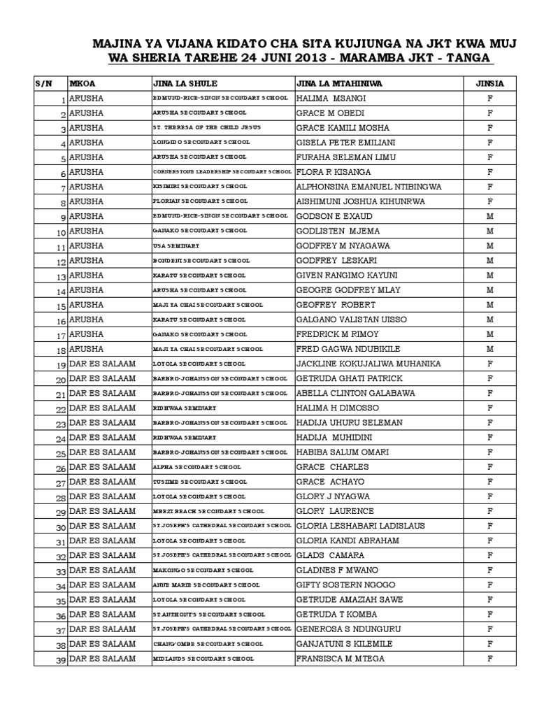 Majina Ya Vijana Waliochaguliwa Kujiunga Na Kambi Ya JKT Ya Maramba | PDF |  Schools