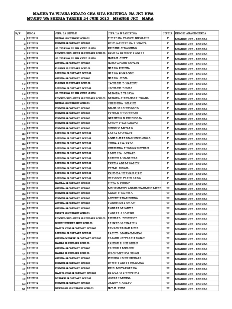 Majina Ya Vijana Waliochaguliwa Kujiunga Na Kambi Ya JKT Ya Msange | PDF |  Educational Institutions | Educational Stages