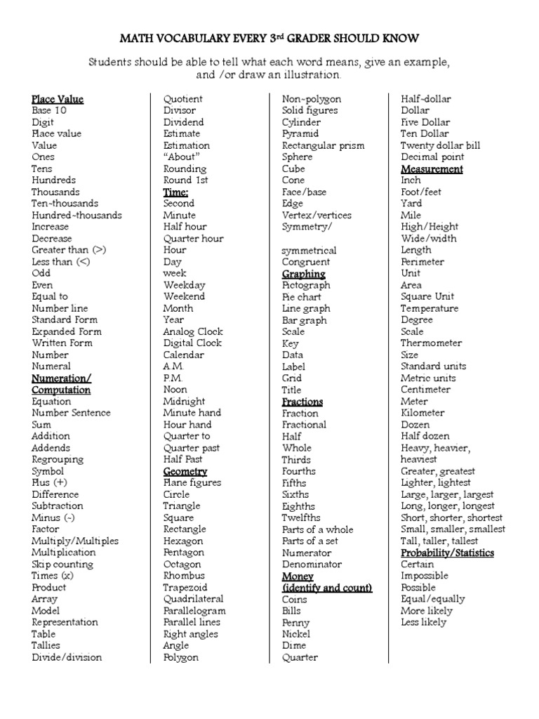 Essential Math Vocabulary for 3rd Graders | PDF
