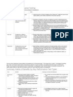 Key Types of Performance Testing