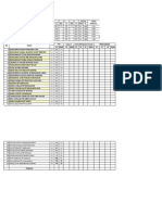 Results for Year 3 students in Sekolah Darul Ansar