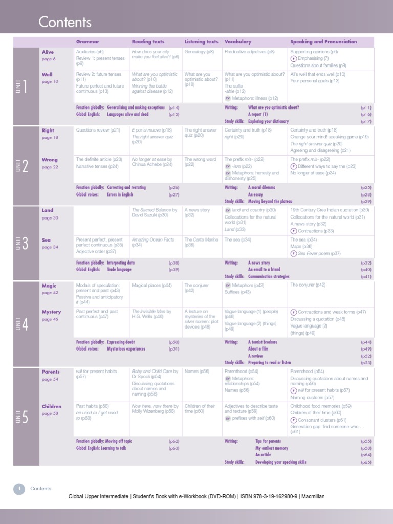 Upper Intermediate Indice Phrase English Language